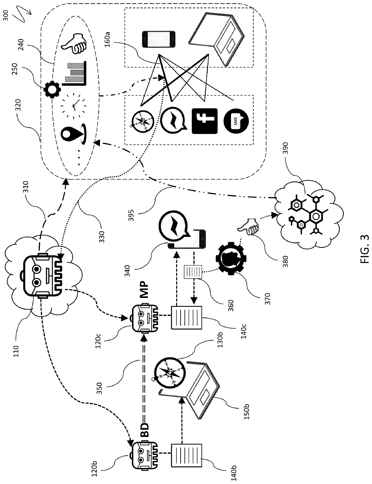 Optimized conversation routing for unified multi-platform chatbots