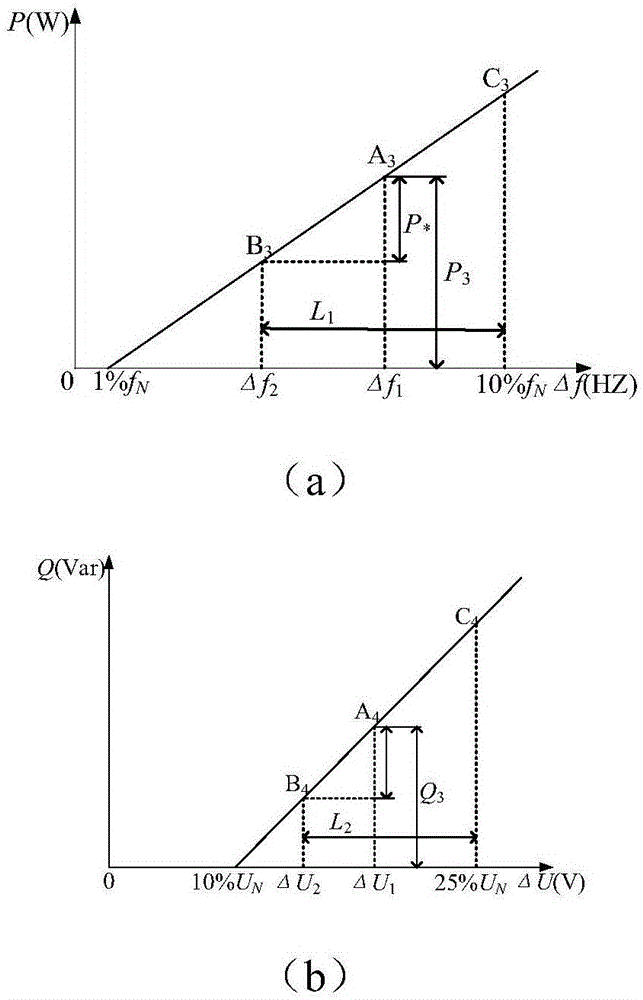 Grid connected inverter power distributing method based on virtual synchronous control