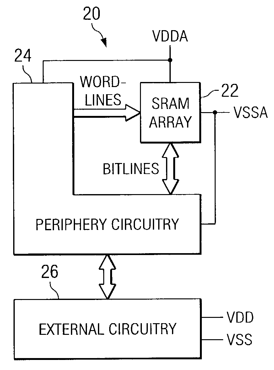 Low leakage SRAM scheme