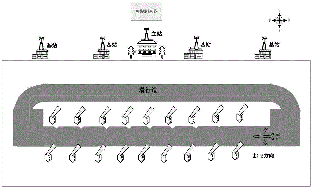 Intelligent programmable group bird repelling cannon array network control system and method