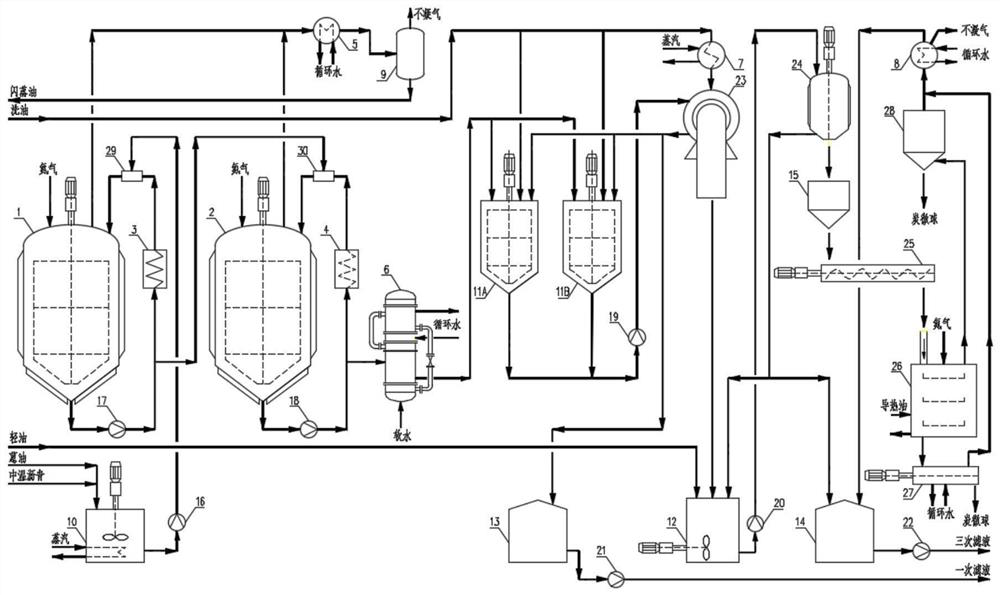 Continuous production process of mesocarbon microbeads