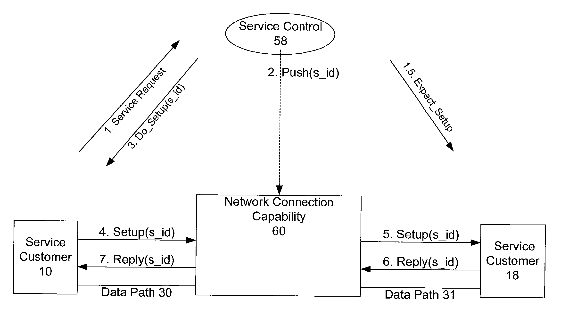 Multiservice use of network connection capability