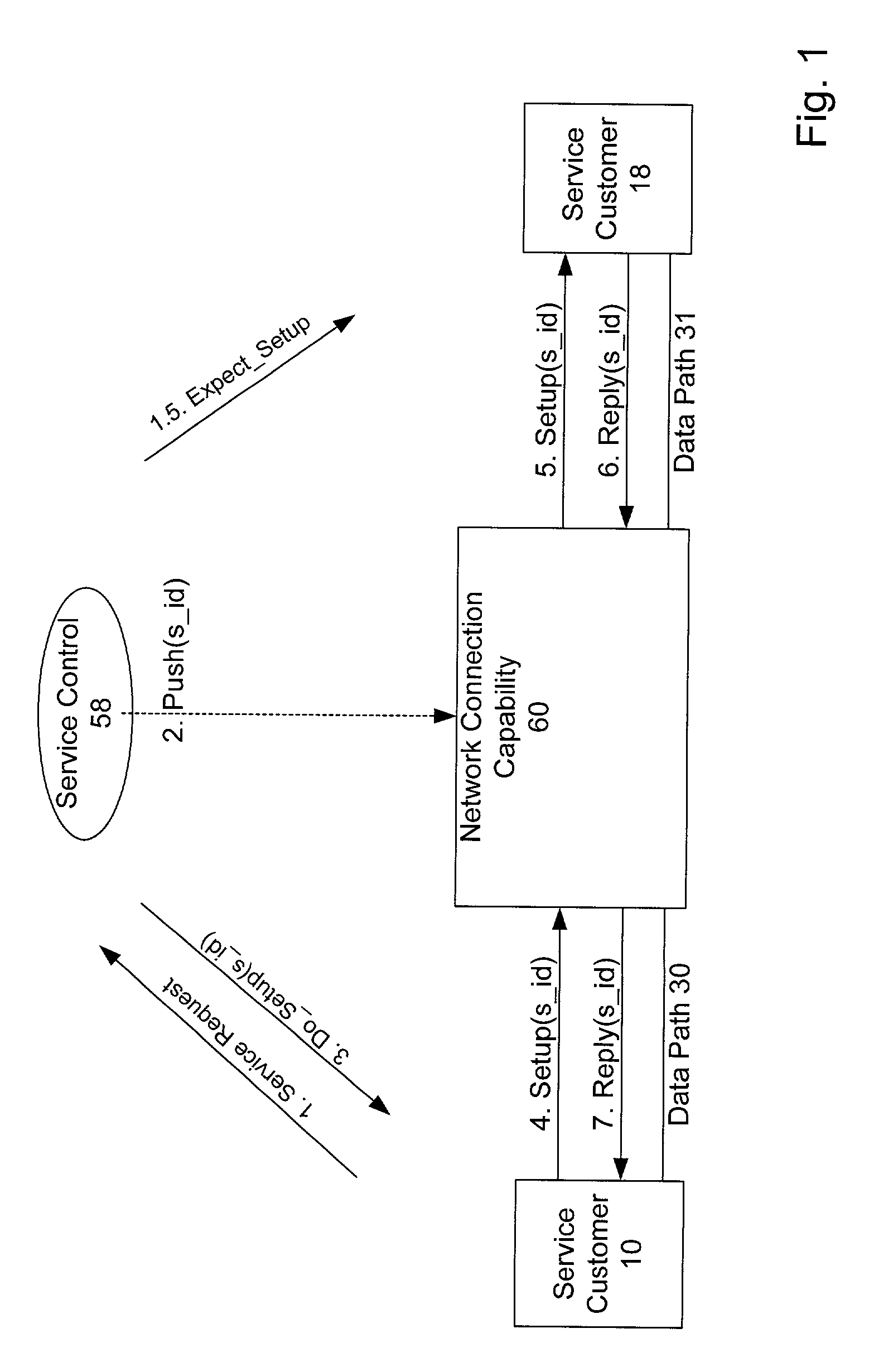 Multiservice use of network connection capability