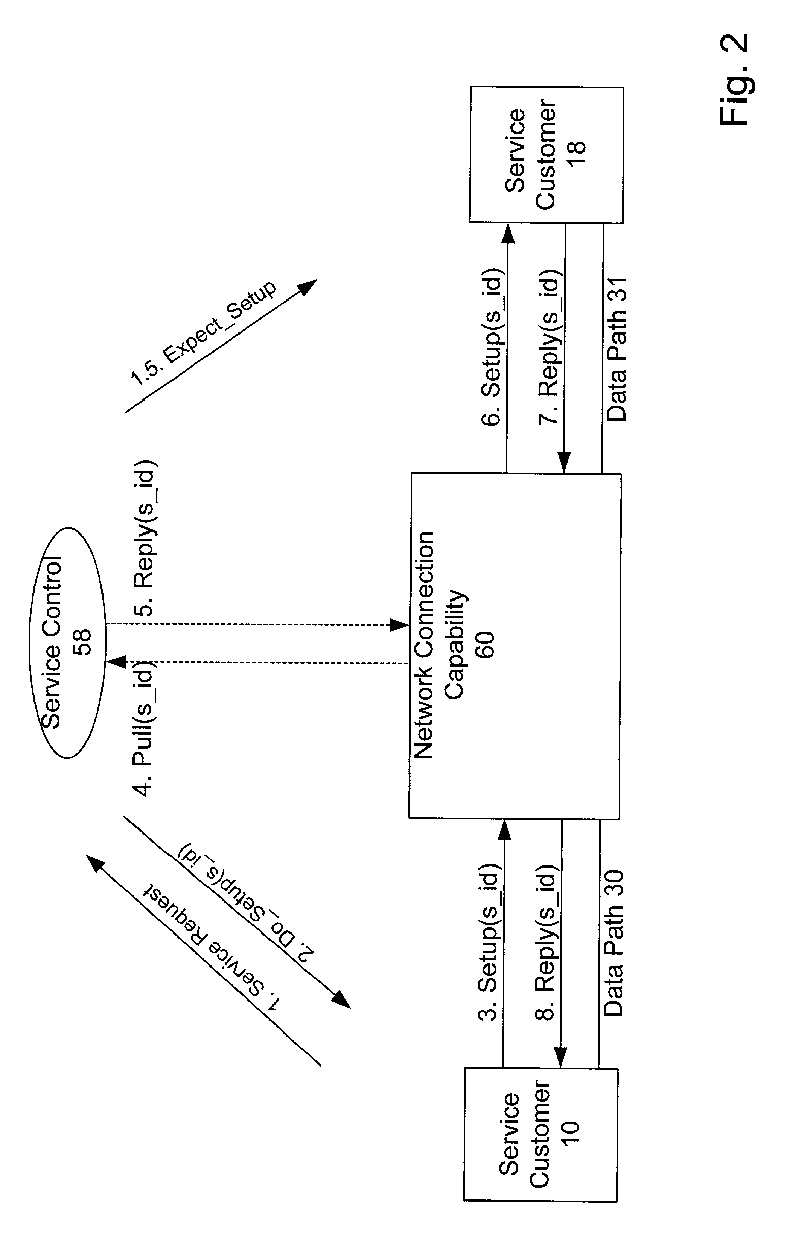 Multiservice use of network connection capability