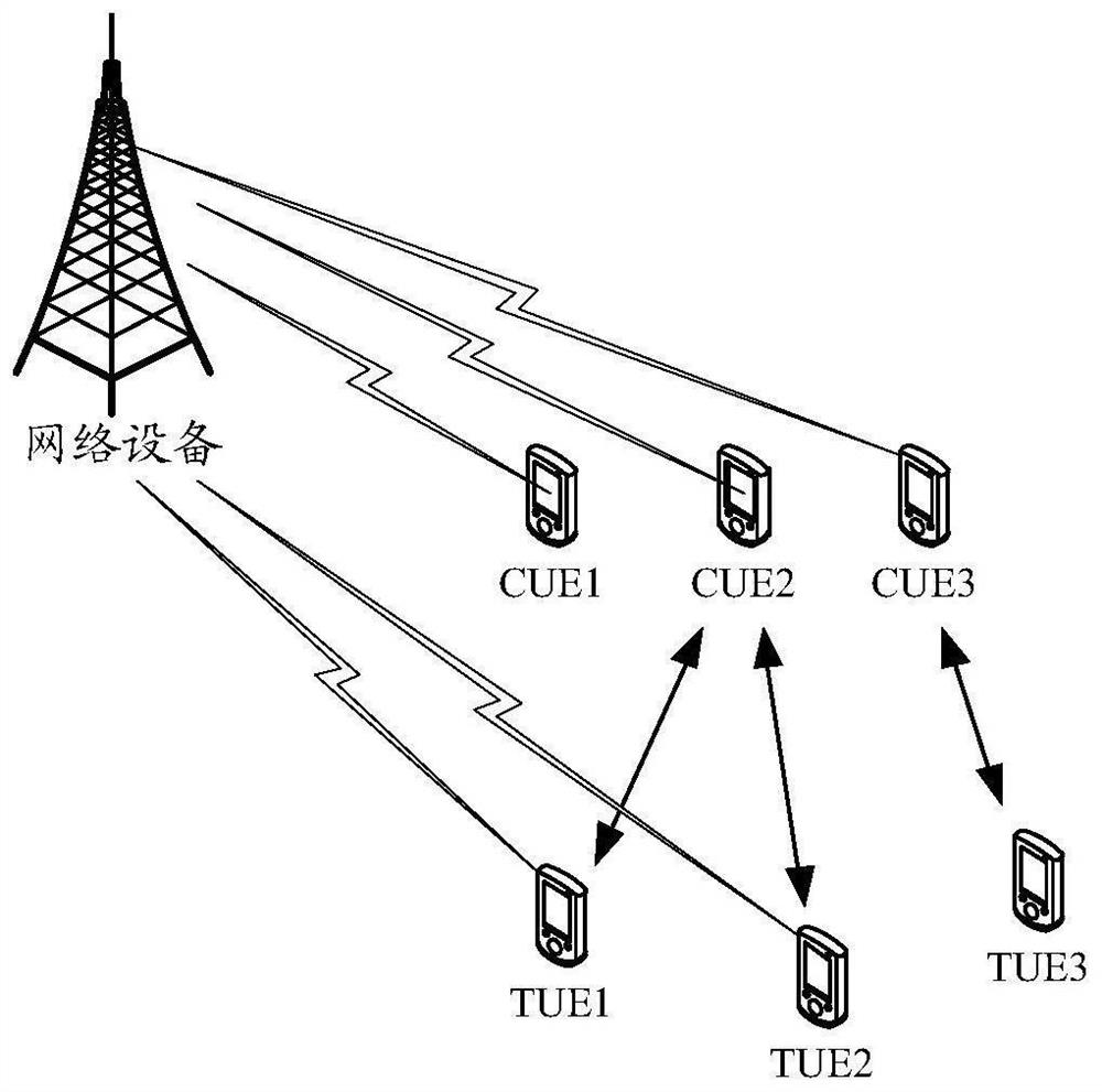 Relay communication method and device