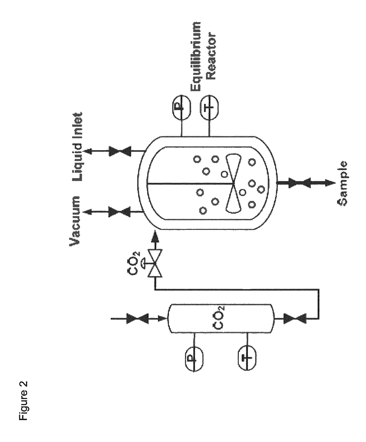 Process for capturing CO2 from a CO2-containing gas stream using a thermoresponsive copolymer