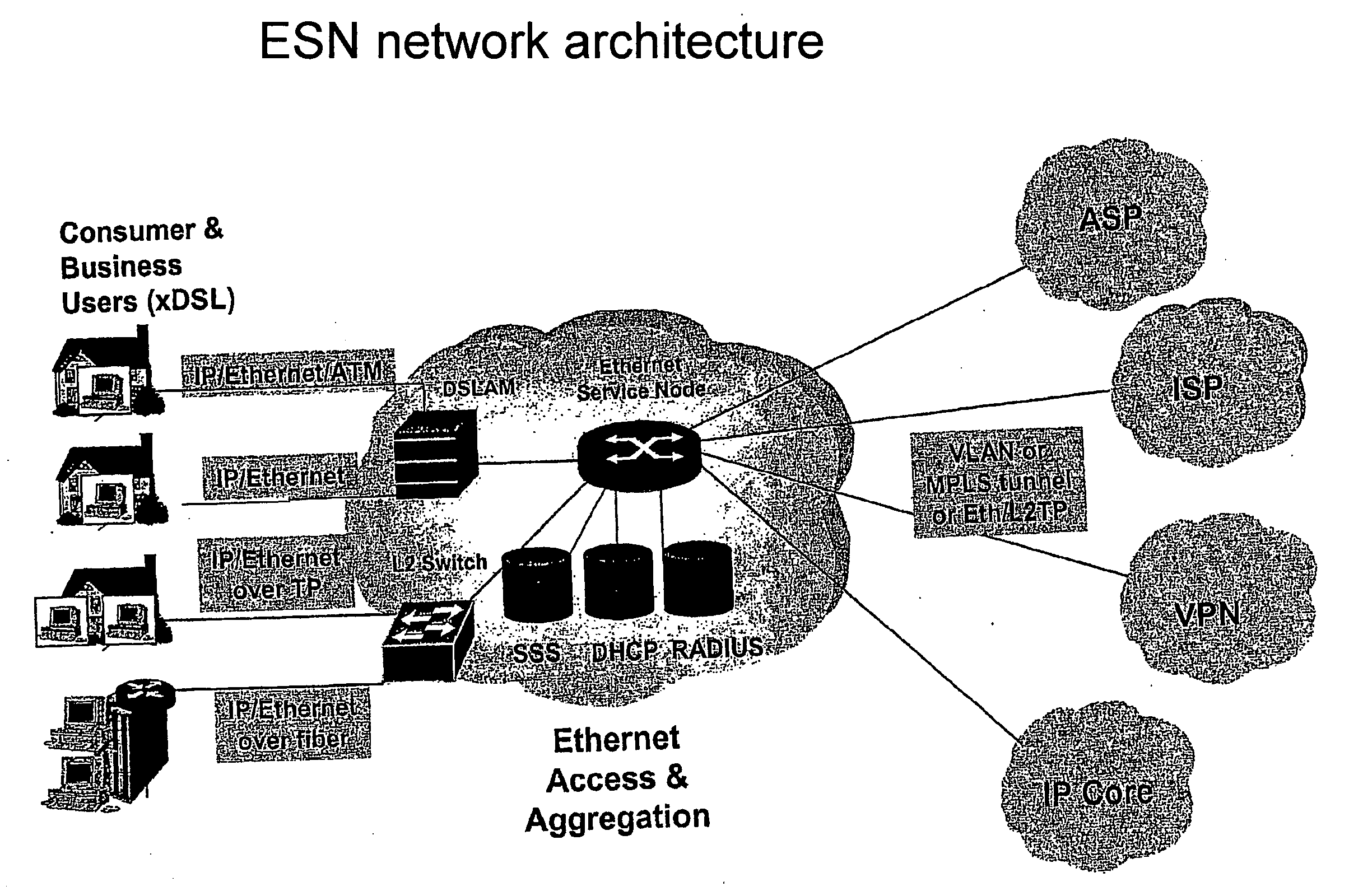 Device for Session-Based Packet Switching