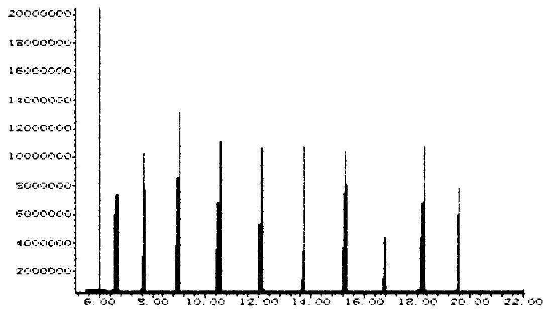 Metal carrier stirring and extracting rod