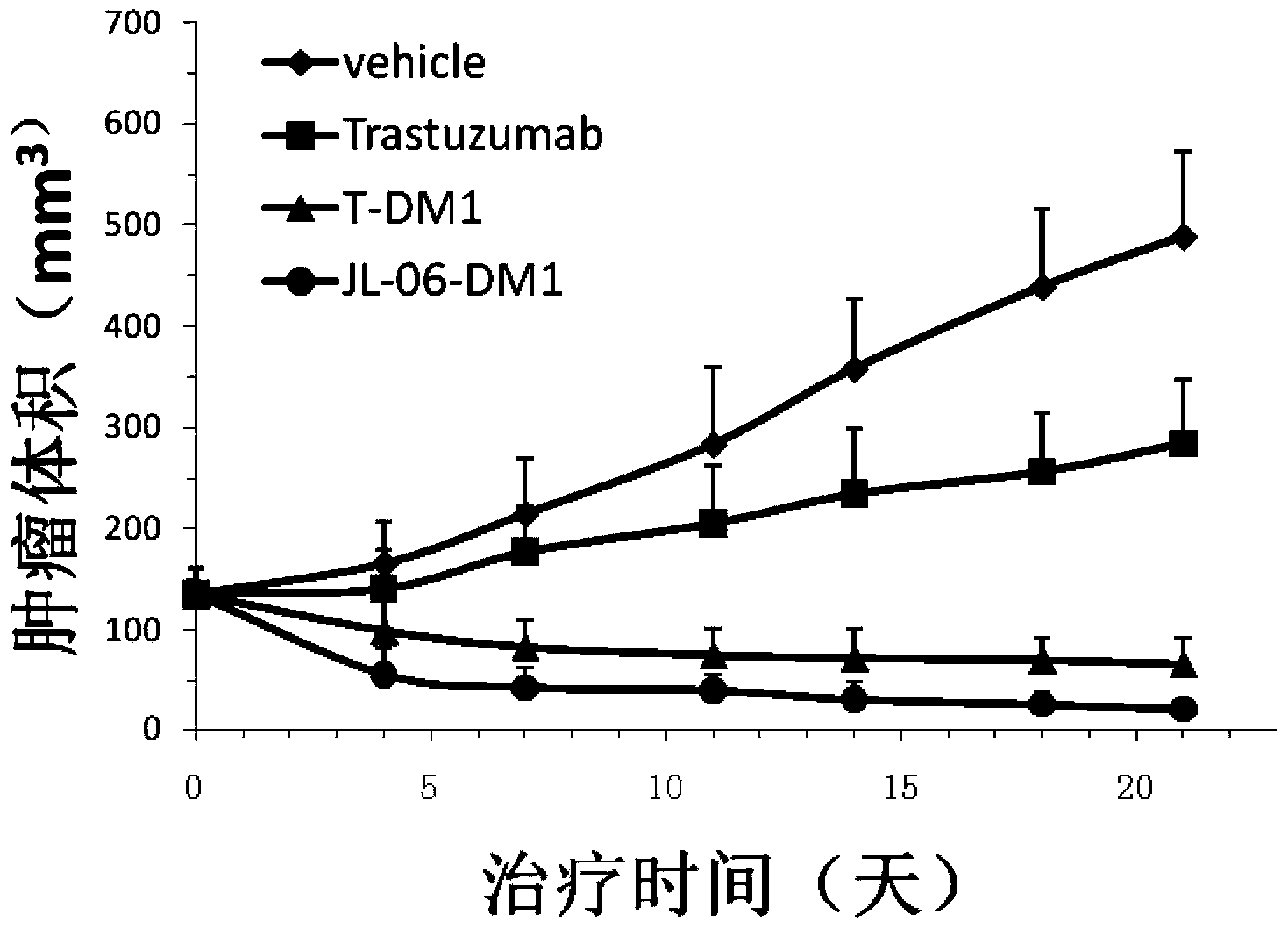 Anti-human ErbB2 antibody-ansamitocin conjugate and applications thereof