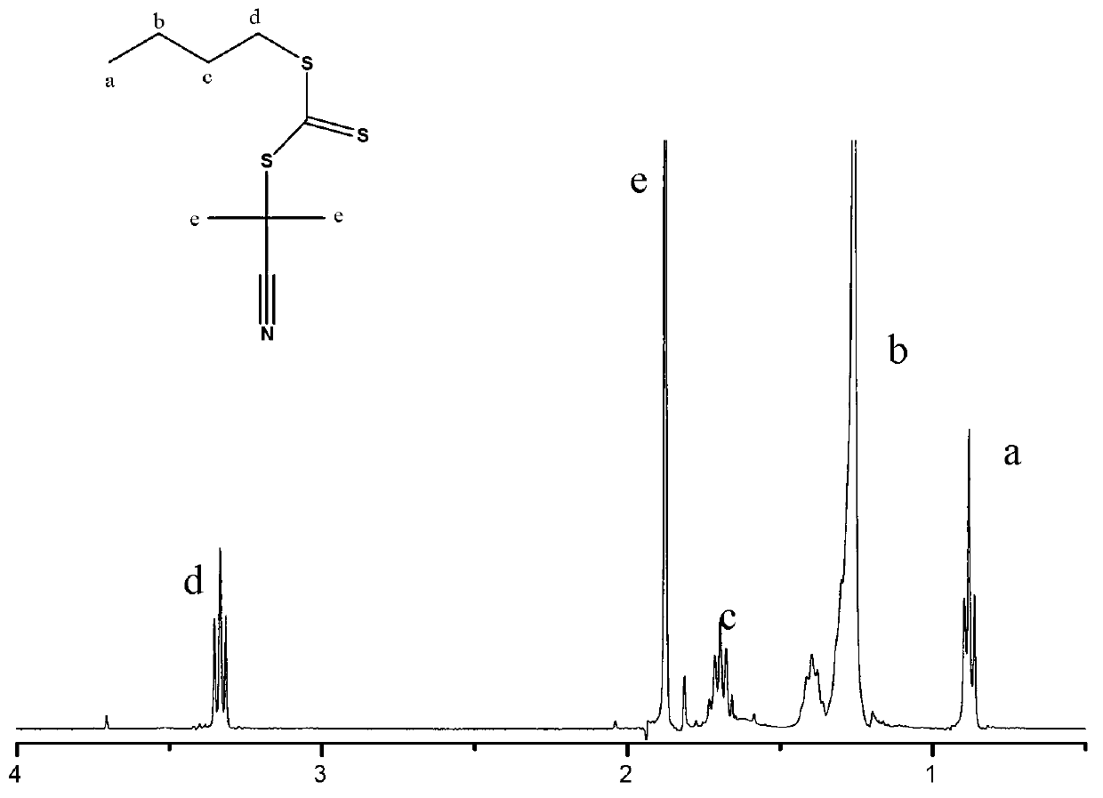 Trithiocarbonate compound containing epoxy group, preparation method and application thereof