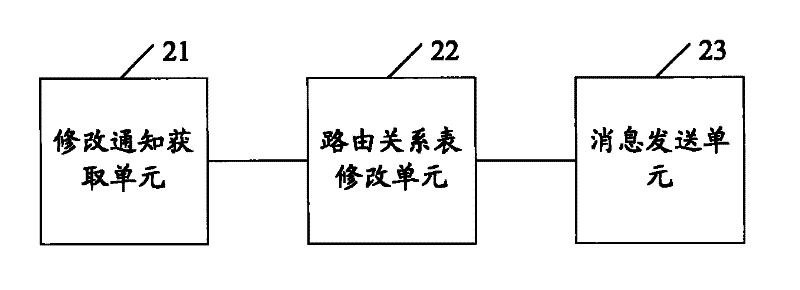 Method, system and equipment for migrating load base on MSC pool