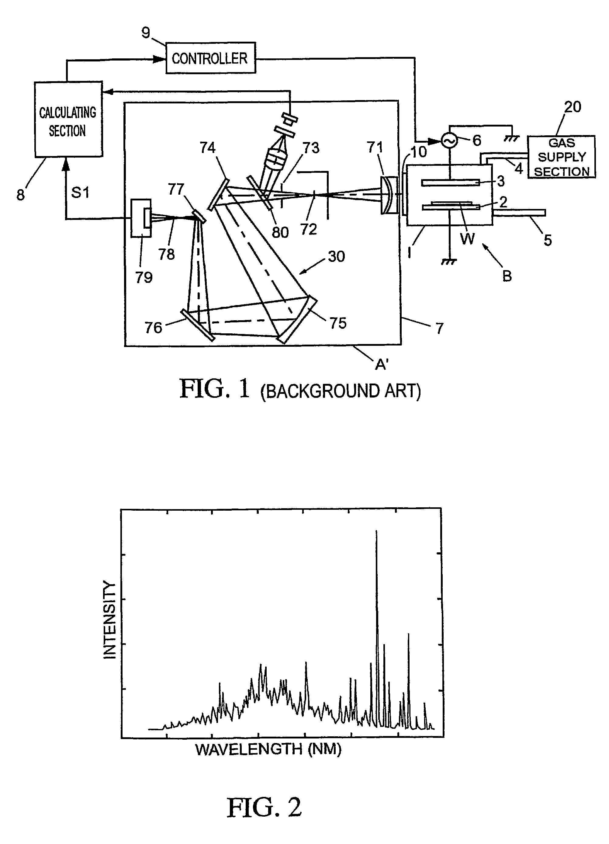 Method and apparatus for endpoint detection using partial least squares