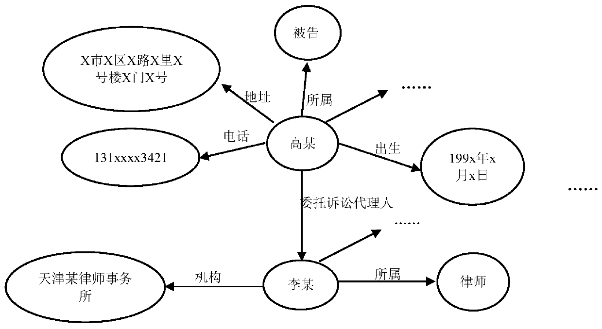 Method for identifying sensitive information in judgment document