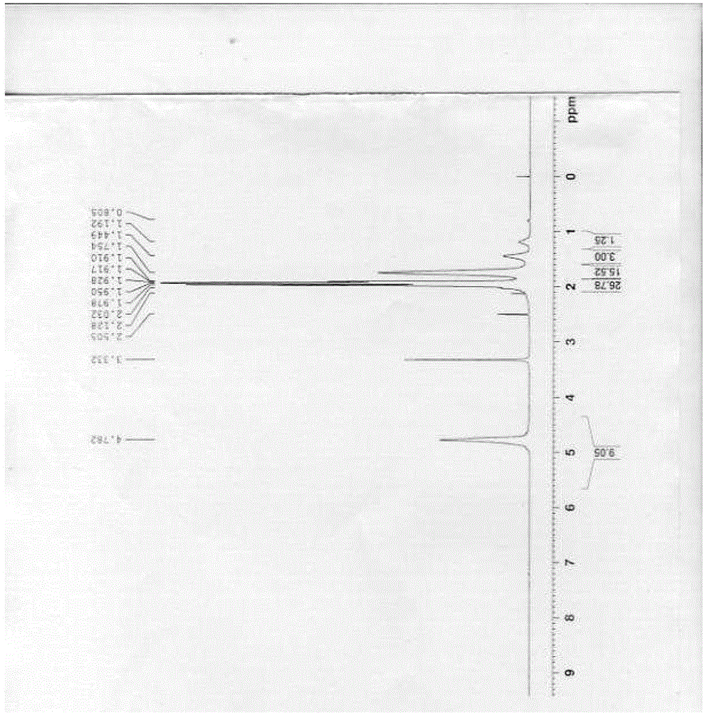 A kind of modified polyvinyl alcohol and preparation method thereof