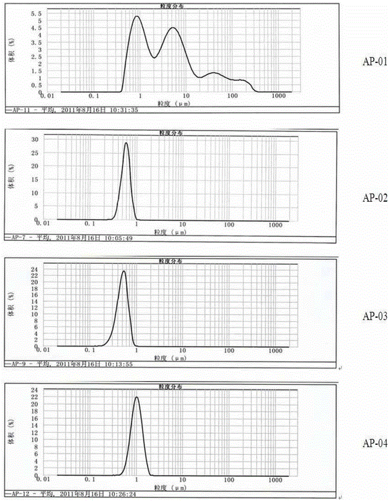 A kind of modified polyvinyl alcohol and preparation method thereof