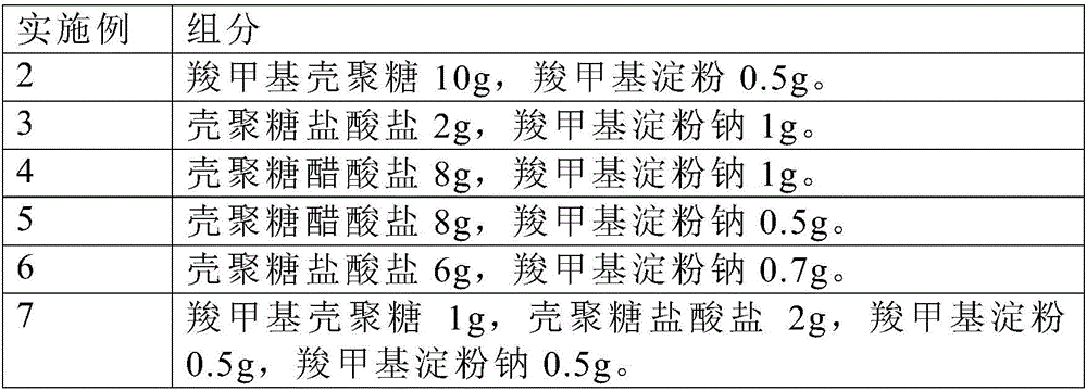 Medical composite chitosan functional dressing and preparation method thereof