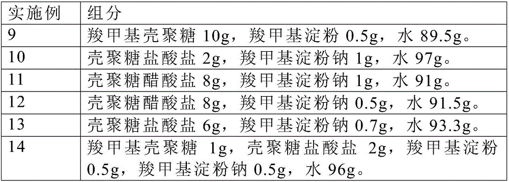 Medical composite chitosan functional dressing and preparation method thereof