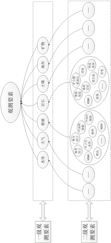 Remote sensing earth observation requirement model establishment method based on domain ontology