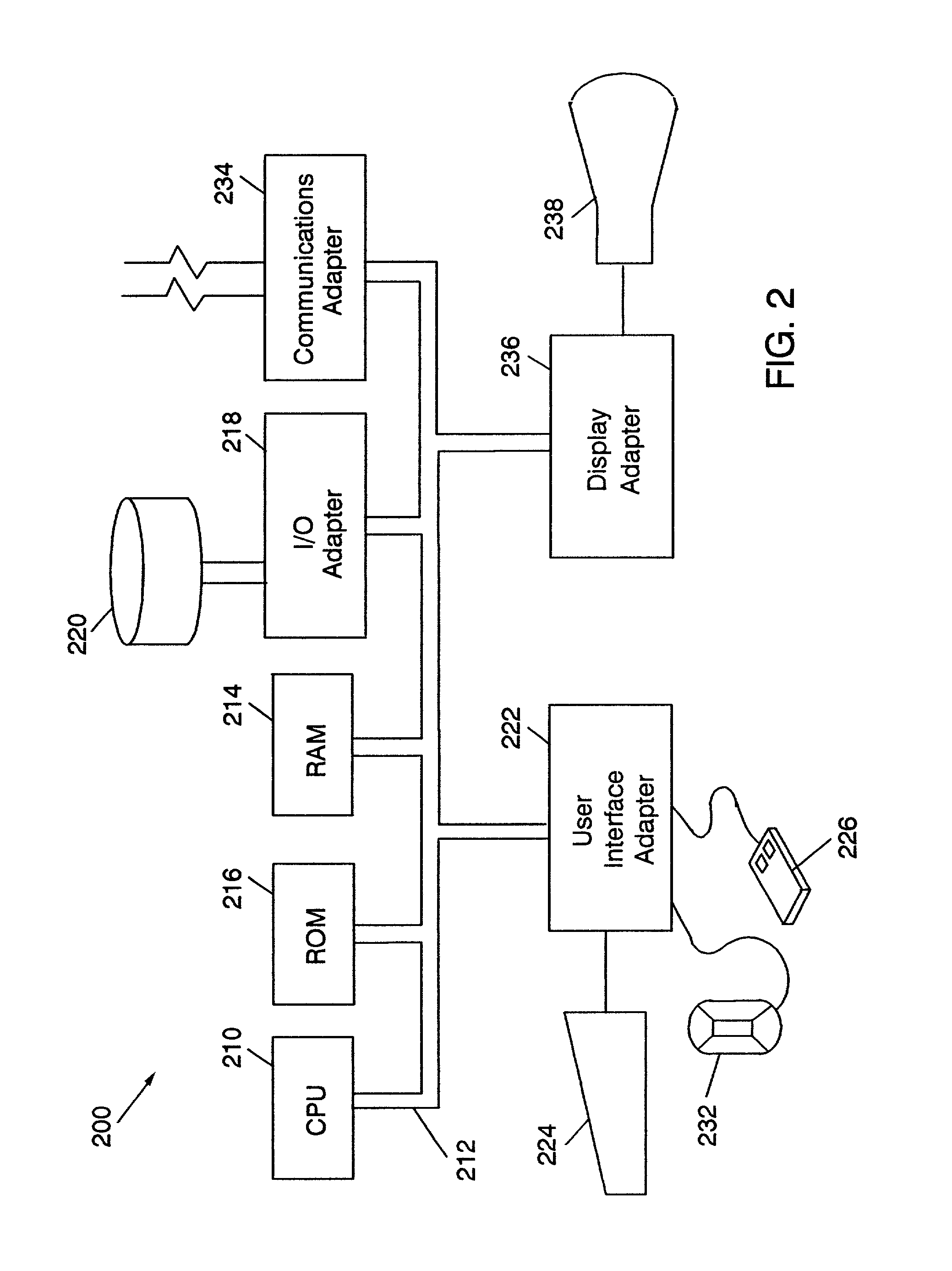 Aggregated authenticated identity apparatus for and method therefor