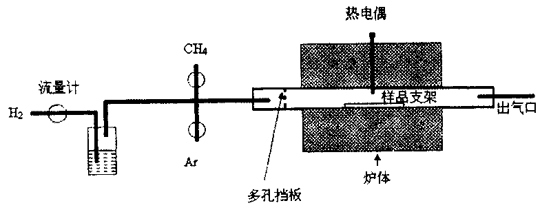 Method for modifying carbonized pre-oxidized fiber preform interface by carbon nanotube