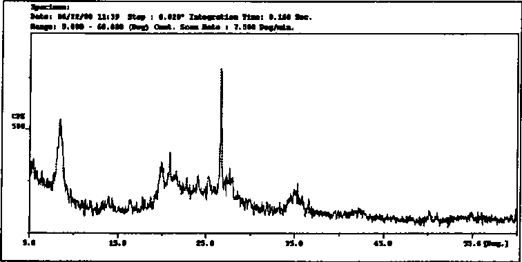 Method for preparing attapulgite clay catalyst and method for measuring COD by the catalyst