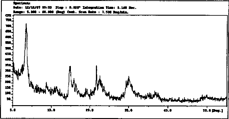 Method for preparing attapulgite clay catalyst and method for measuring COD by the catalyst