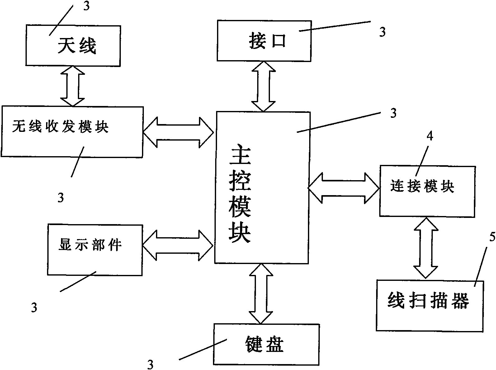 Linear scanning data wireless transmitting-receiving method