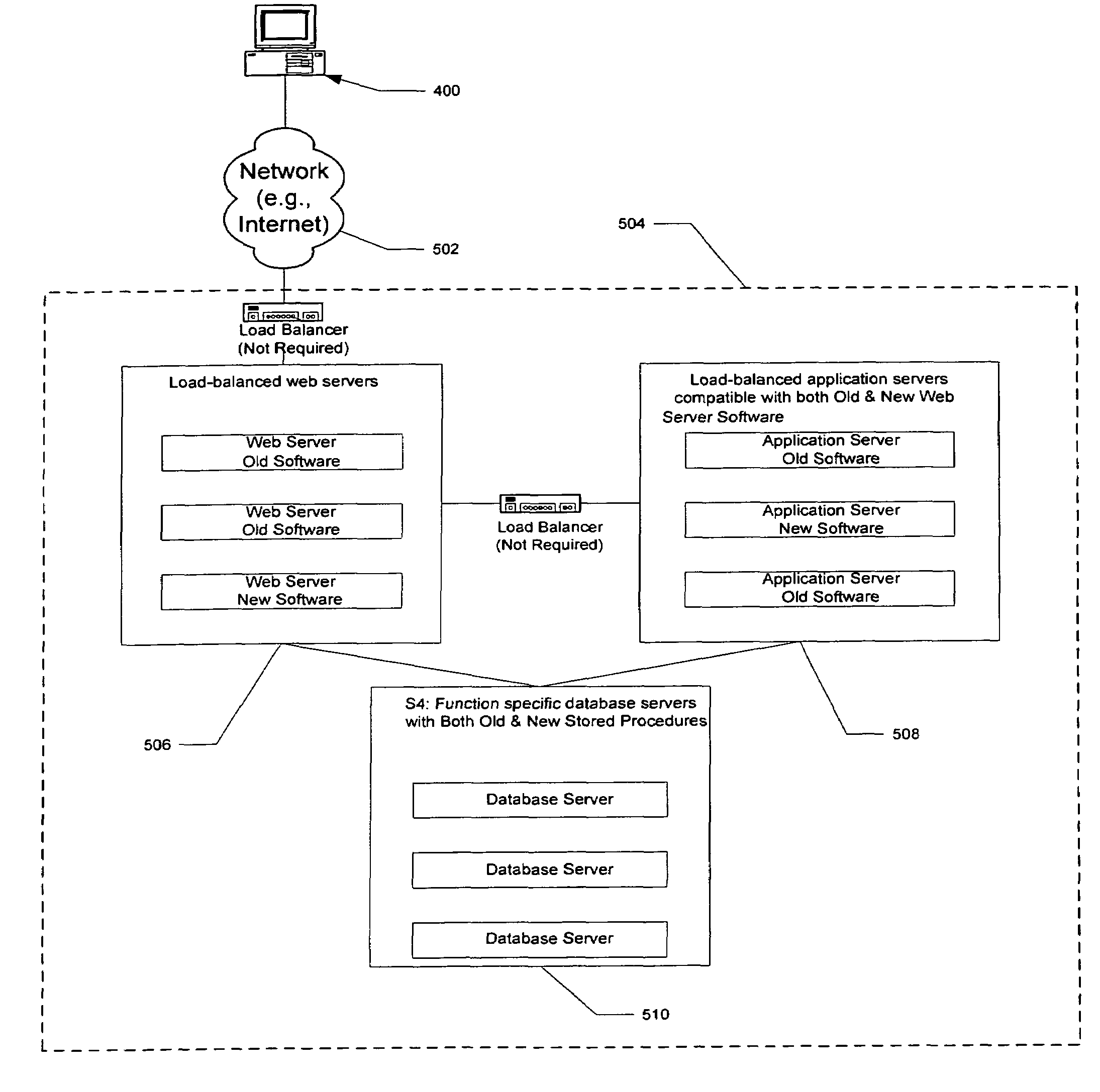 Controlled deployment of software in a web-based architecture