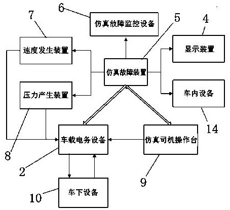 A simulation training method for vehicle electrical service system