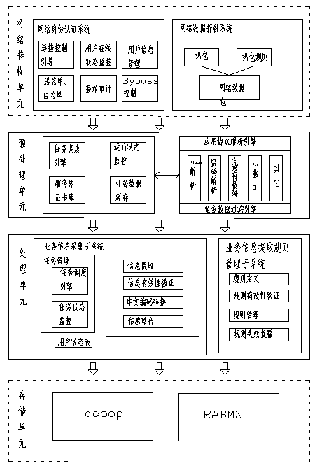 Audit and depth analysis system and audit and depth analysis method of business data