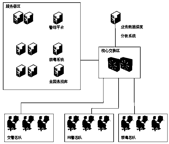 Audit and depth analysis system and audit and depth analysis method of business data