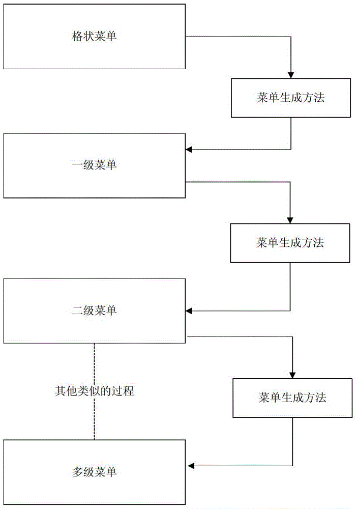 A Method for Generating a Grid-like Dynamic Diversity Menu