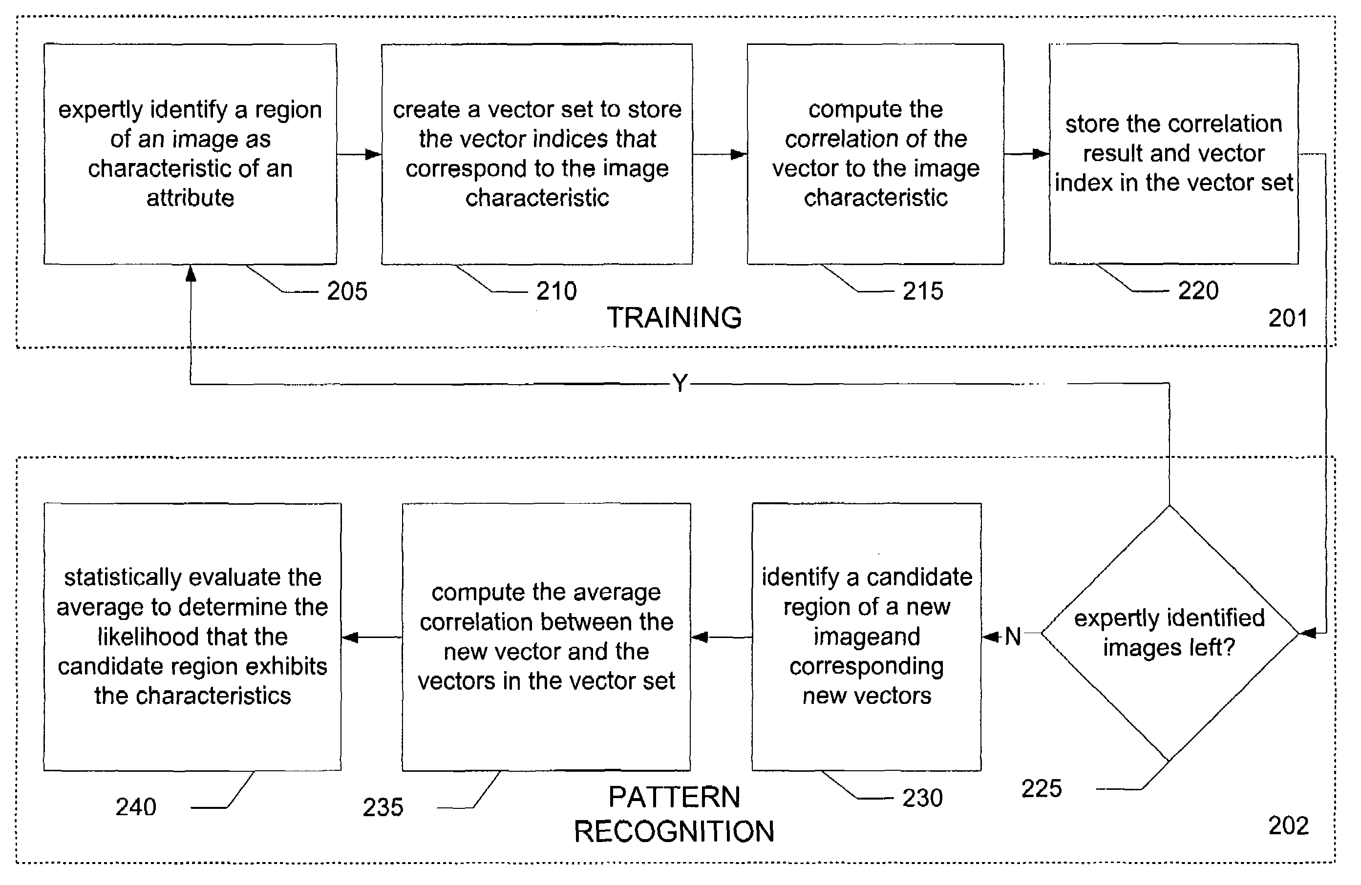 Systems and methods for image pattern recognition