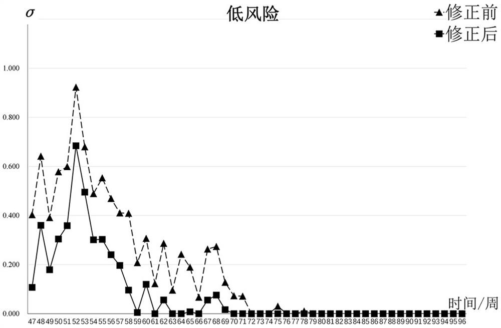 Construction behavior safety risk analysis and dangerous point identification method based on knowledge graph