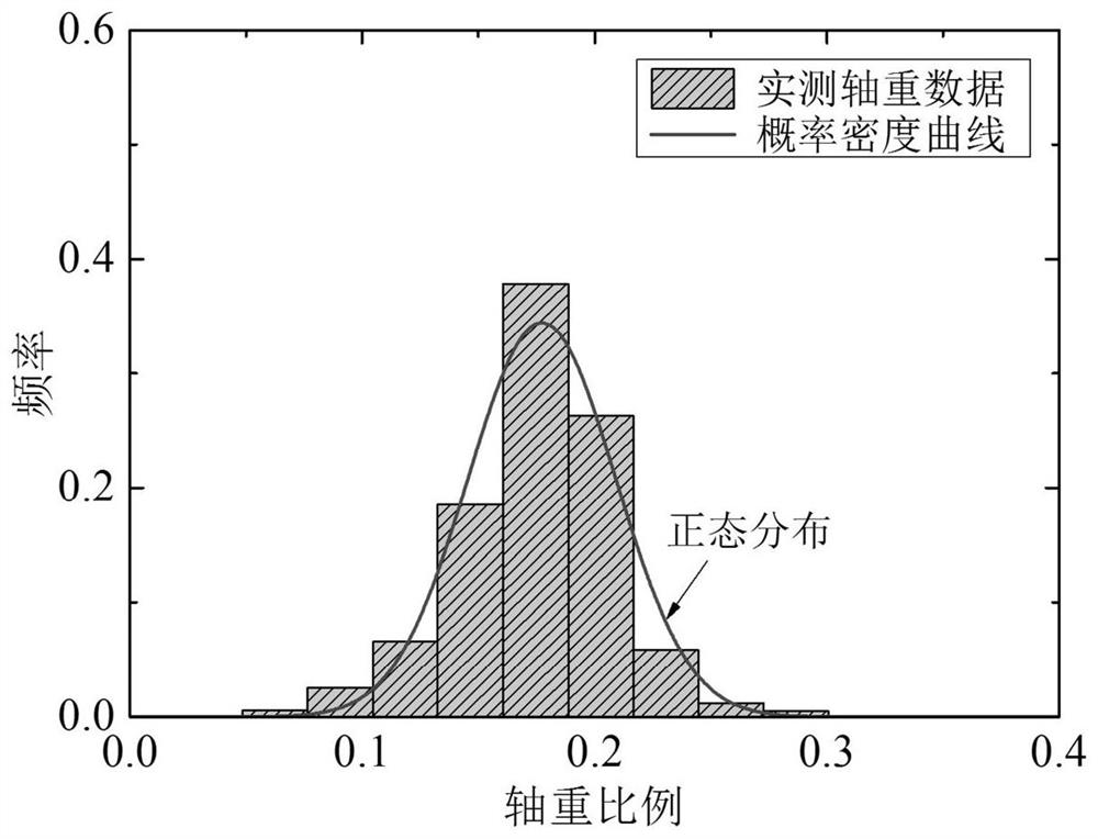 Fatigue Reliability Evaluation Method for Steel Bridge Deck Based on Probabilistic Fracture Mechanics