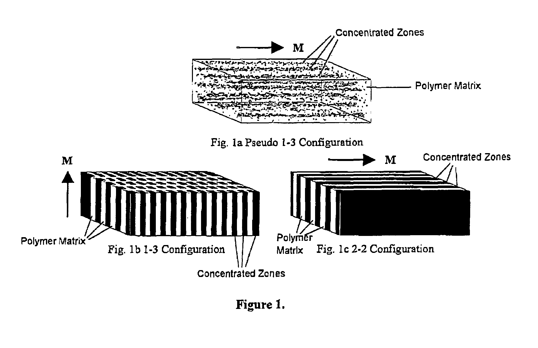 Magnetoelectric devices and methods of using same