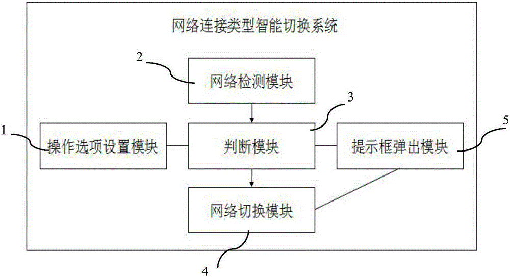 Method and system for controlling excessive consumption of mobile phone traffic