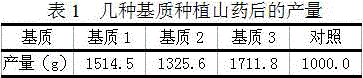 Culture medium for Chinese yams and making method thereof