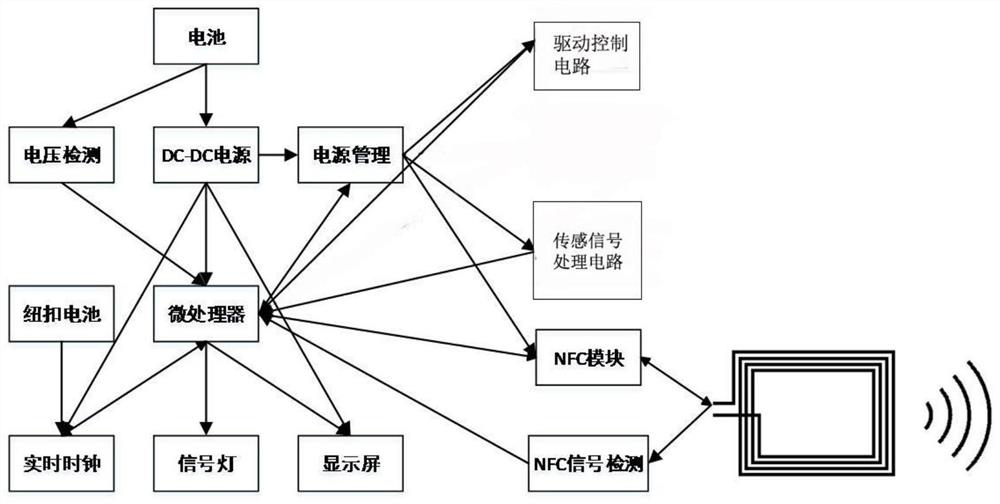 A kind of NFC intelligent opening and closing lock control device and system, control method