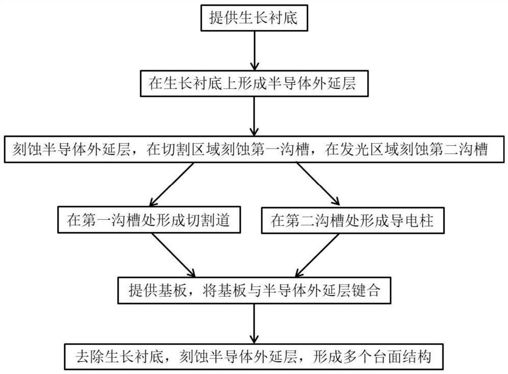 Light-emitting diode device and preparation method thereof