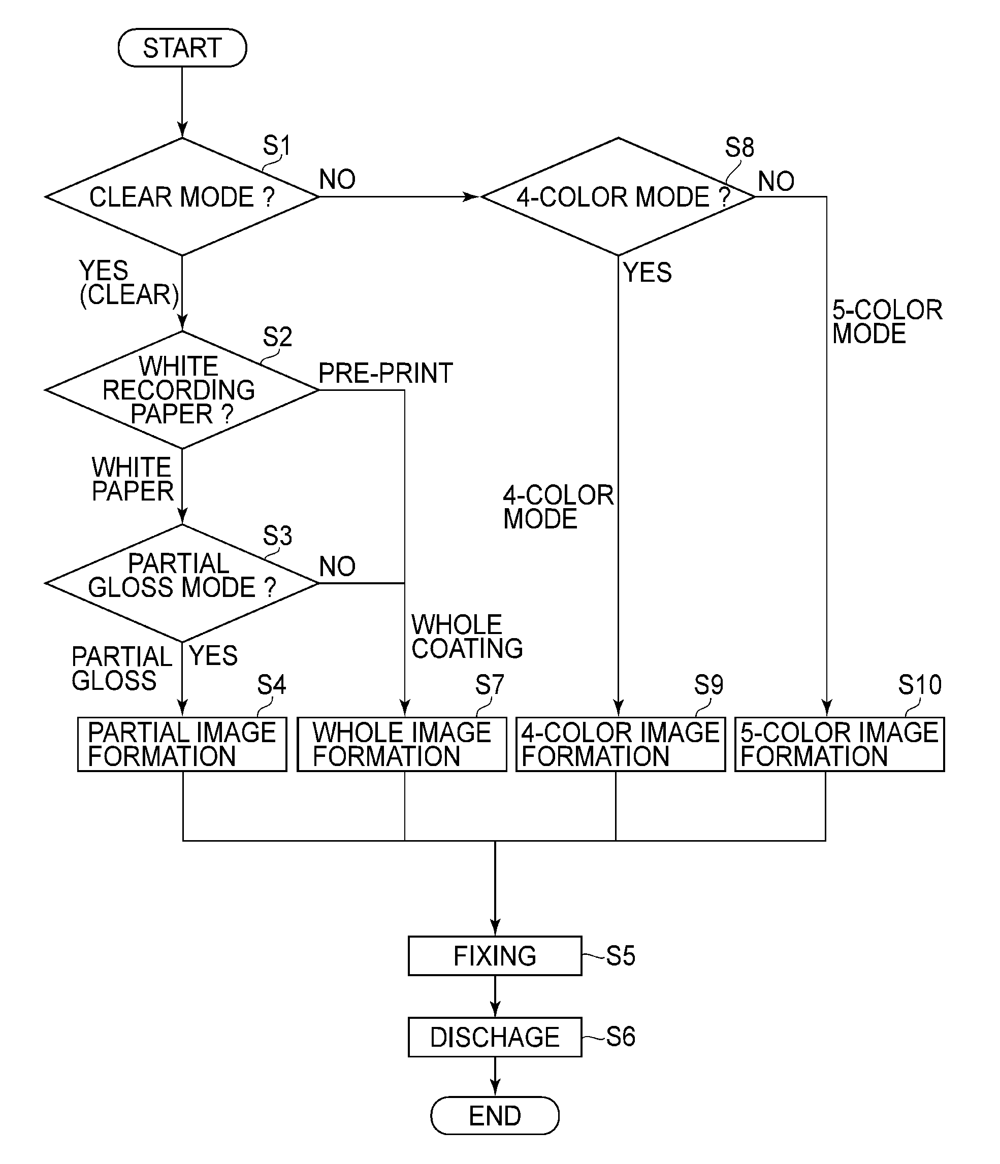 Image forming apparatus