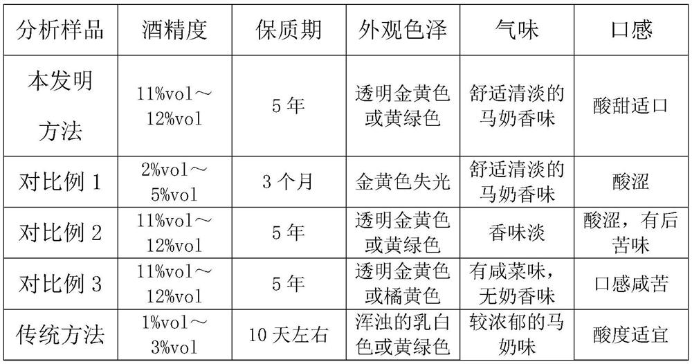 Mare milk whey fermented alcoholic beverage and preparation method thereof