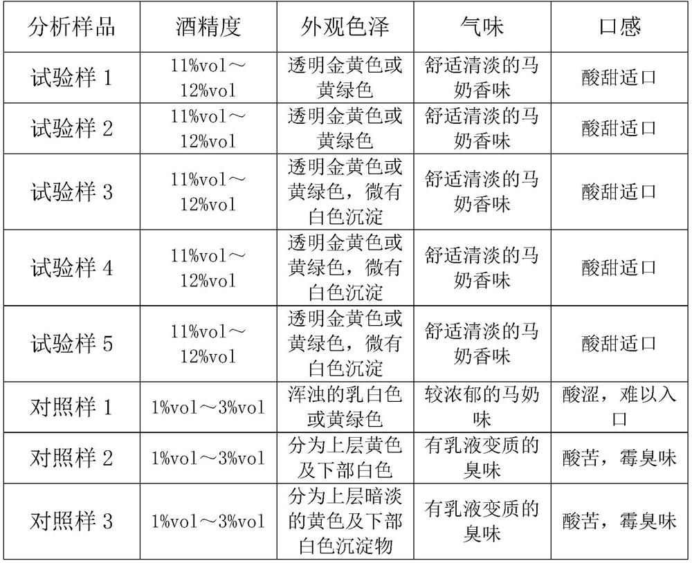 Mare milk whey fermented alcoholic beverage and preparation method thereof