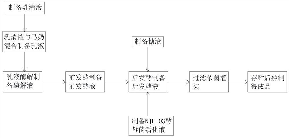 Mare milk whey fermented alcoholic beverage and preparation method thereof