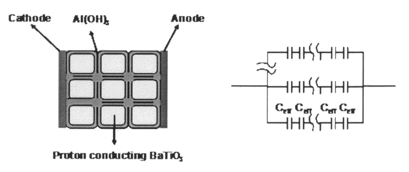 High energy density ionic dielectric materials and devices