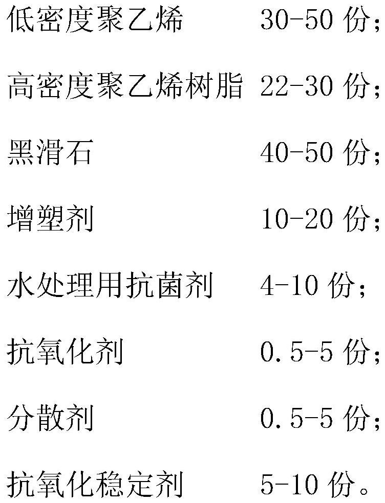 Plastic coloring master batch and preparation method thereof