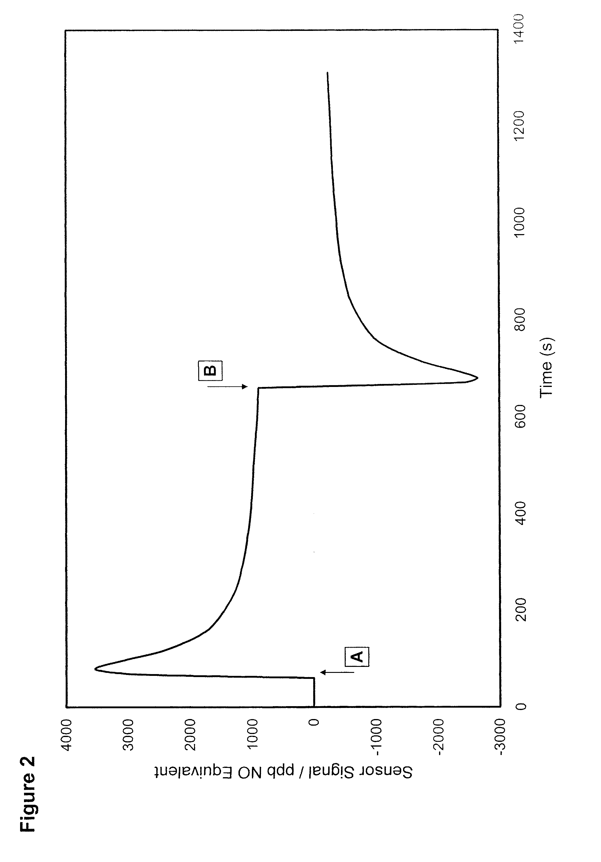 Gas sensor