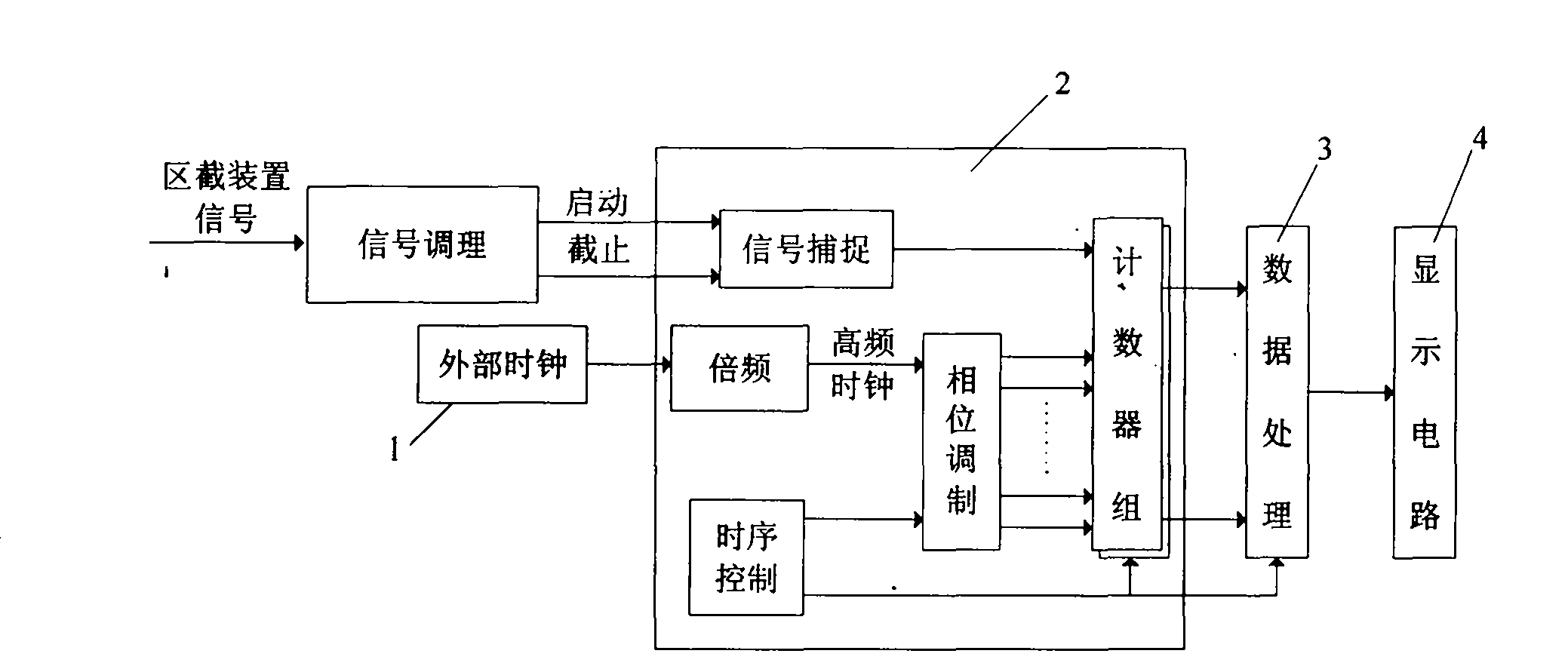 High-precision time interval measurement device