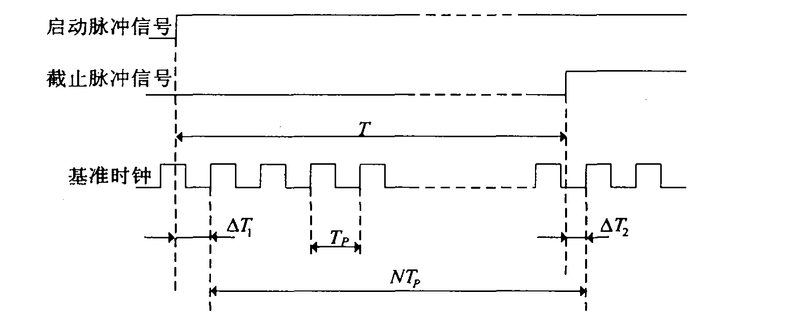 High-precision time interval measurement device