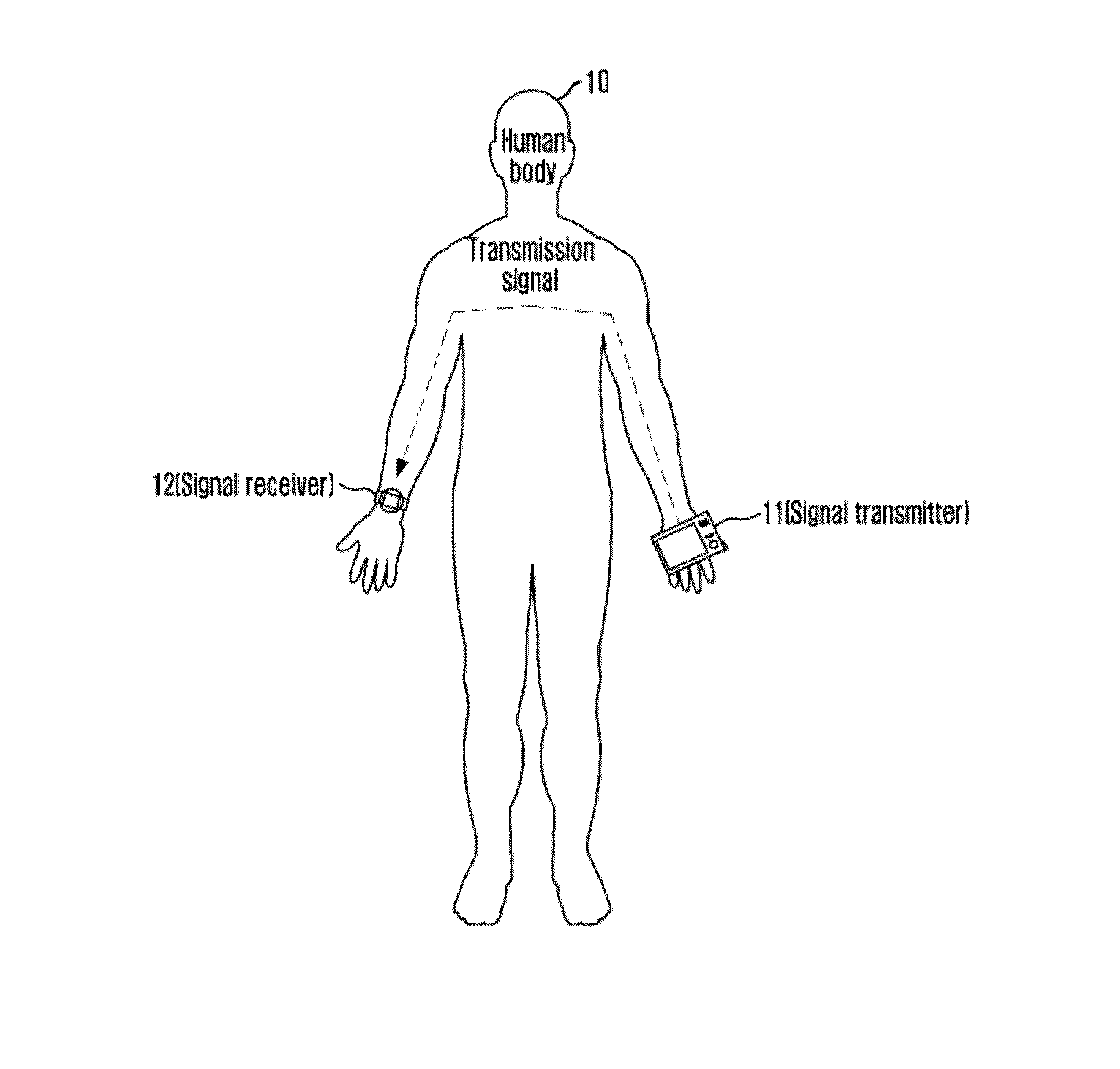 Apparatus and method for controlling human body contact of ground electrode, and human body communication system using the same